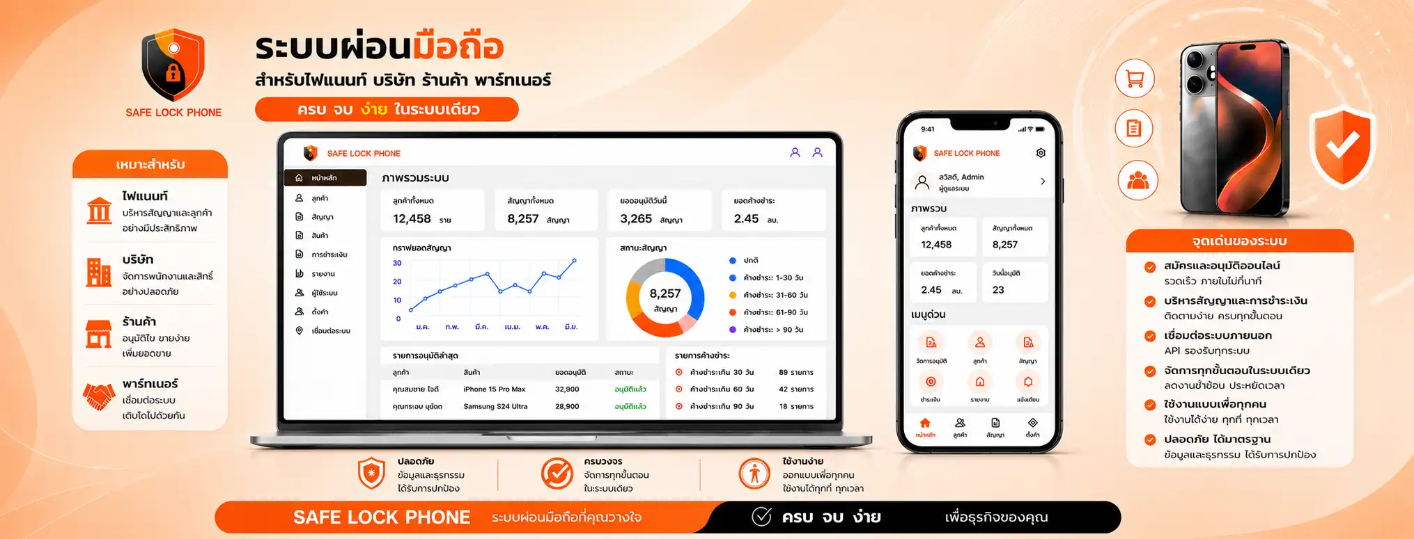 ระบบผ่อนsafelock
